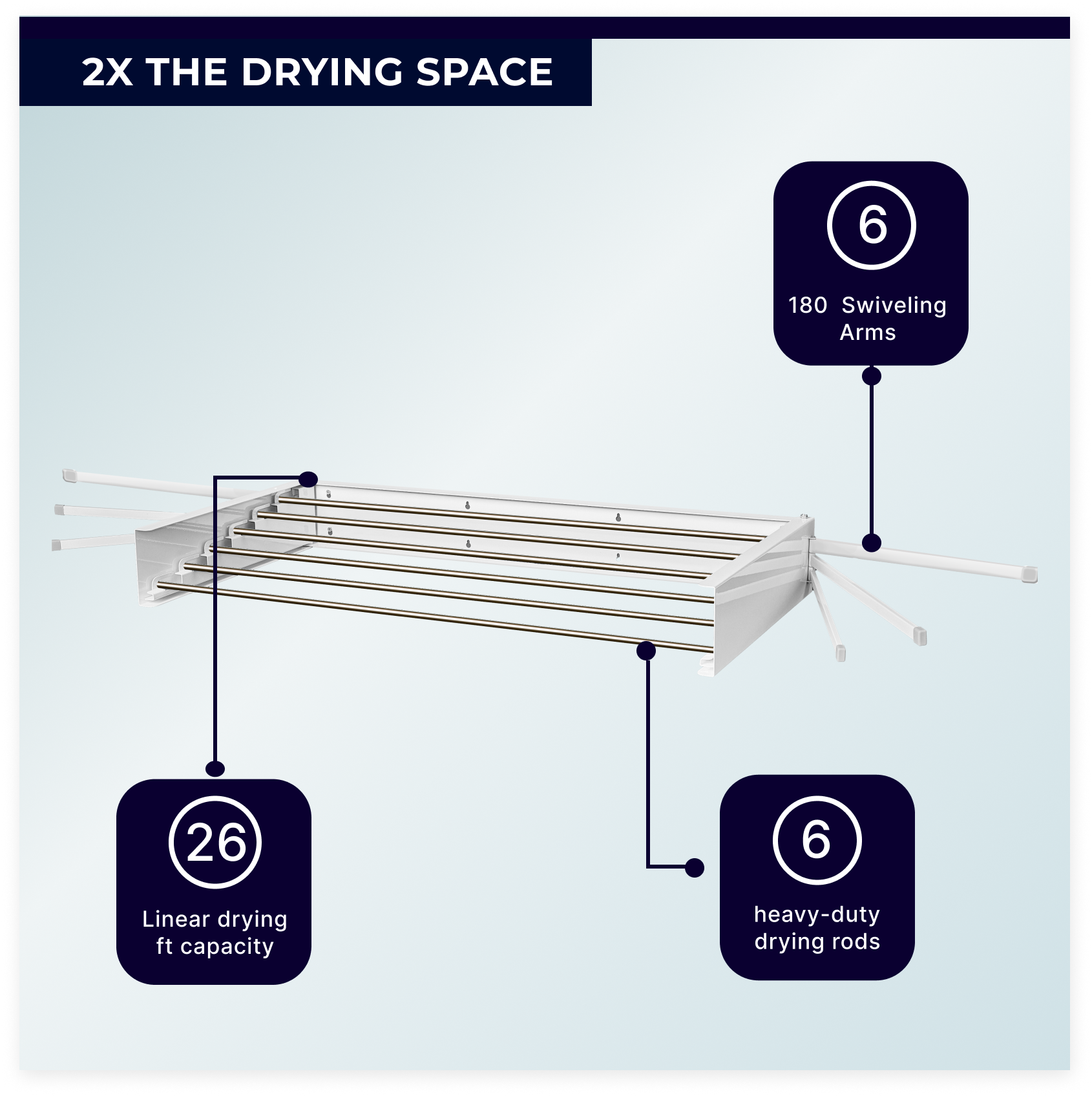 Feature highlights on clothes drying rack - 26 linear feet of drying space and 75Lb capacity
